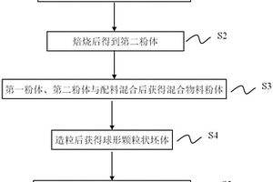 球磨機筒體內襯板
