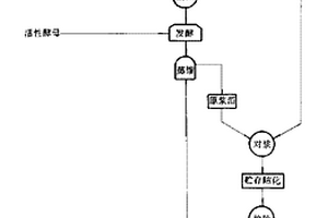 鉛、鋅再磨球磨機進料器