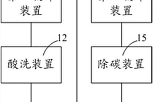 嬰幼兒營養配方有機小米及其制備方法
