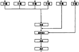 連續進料濕式球磨機