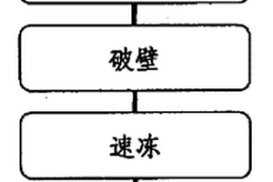 能夠無線控制的工業專用球磨機