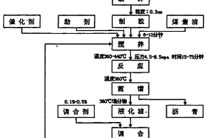便于維護的球磨機