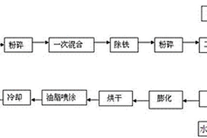 鉻鉭鈷?硅鐵合金負載納米氧化鈰?碳化硼的球磨鑄鐵用復合變質劑及其制備方法
