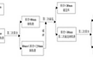 球磨機滾筒襯板