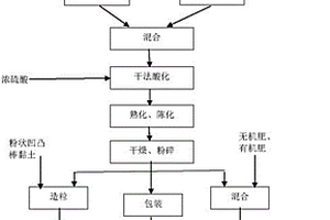 濕式格子型球磨機漸開線提升箕板