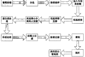 球磨機慢速傳動裝置