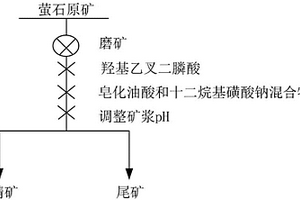 密封式連續球磨機
