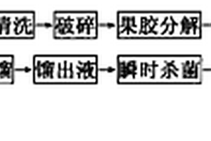 球磨機載荷輔助控制系統
