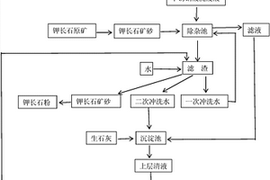 廢舊硬質合金回收生產碳化鎢塊粉碎用球磨機