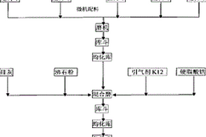 可調出料細度的球磨機