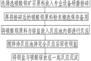 濕式球磨機進料裝置