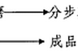 大瓦氣冷式球磨機