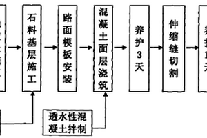 塔式球磨机螺旋安装方法