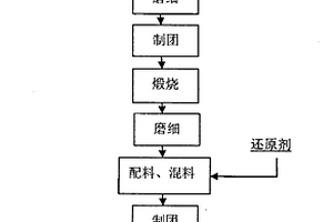 錳鈷鈮-硅鐵合金負載納米羥基磷灰石-二硼化鈦的球磨鑄鐵用復合變質劑及其制備方法