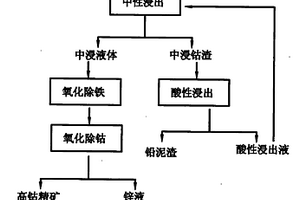 選矸機器人系統