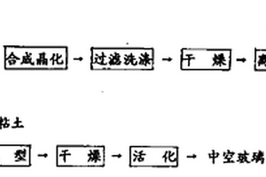 煤基造氣豎爐法生產海綿鐵的方法