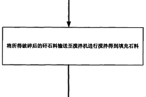 超低溫快燒?；沾纱u的制備方法