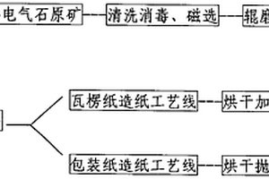 低品位鋁土礦磨礦二次旋流分級裝置