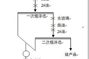 利用磷礦粉生產磷礦粉球團的方法