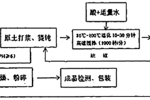 螢石礦石的選礦工藝