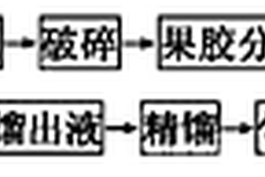 回轉窯紅土鎳礦富集鎳鐵精礦的方法