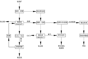 活性速溶飲品的加工方法