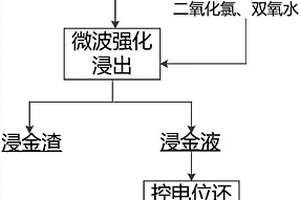 再生混凝土及其制備方法