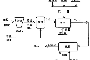 鐵礦石混合礦分磨、分選，磁—浮選礦工藝