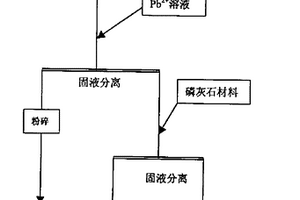 赤鐵礦尾礦分別磨礦、強磁-反浮選回收工藝