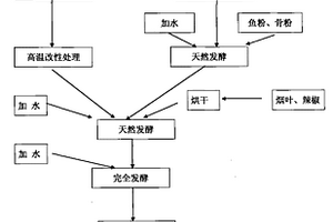 磨礦設備