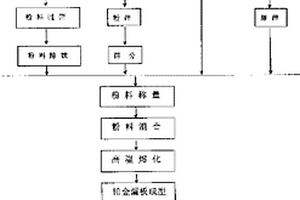 閉路式磨礦分級自動控制系統