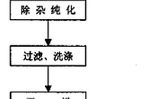 鉬精礦浮選工藝中抑制磷雜質的工藝方法