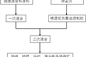 褐鐵礦重選系統