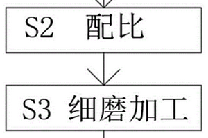 納米蚌類礦物中藥及其制備方法
