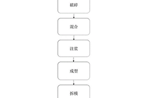 分離鈦、鐵礦石的方法