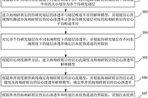 尾礦輕質保溫磚及其制備方法