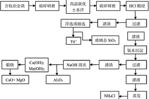 磷礦粉富氧粘結劑