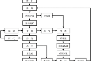 納米方鈷礦化合物熱電材料的制備方法