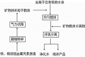 以釩鈦磁鐵礦制備擴散自潤滑金屬陶瓷燒結體的方法