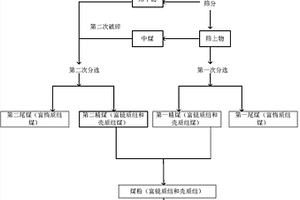 磷礦自動制取樣的工業裝置