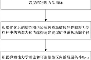 用于混凝土的高保坍性巖石基礦物外加劑及其制備方法