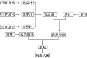 提銅降硅的選礦工藝