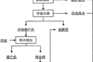 離子選礦-濕法聯合回收浸出渣中鋅金屬的方法