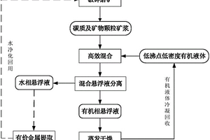 粉碎產品粒度分布的擬合方法