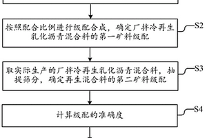 采用高磷鲕状赤铁矿制备高磷铁粉的方法