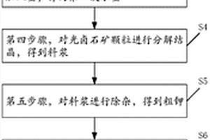 自動化選礦監控方法及系統