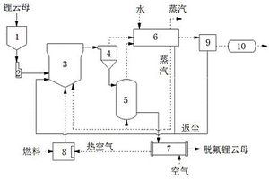基于磨礦動力學確定鋼球配比的方法