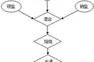 閉路分級選礦系統