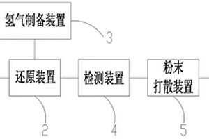 雙鈣鈦礦型與氧化釔復合的負溫度系數熱敏電阻材料的制備方法