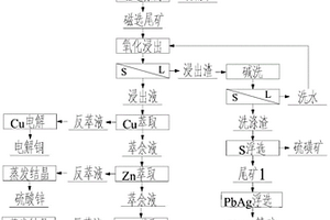用于鋰離子電池的礦物/碳/熱解碳負極材料的制備方法
